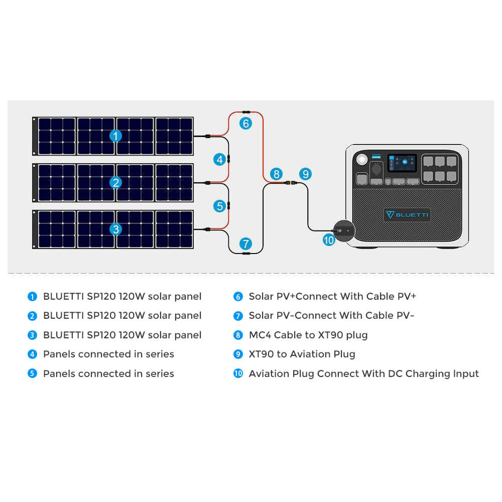 Portable Power Station AC200P 2000WH/LIFEP04 BATTERY BACKUP W/2000W