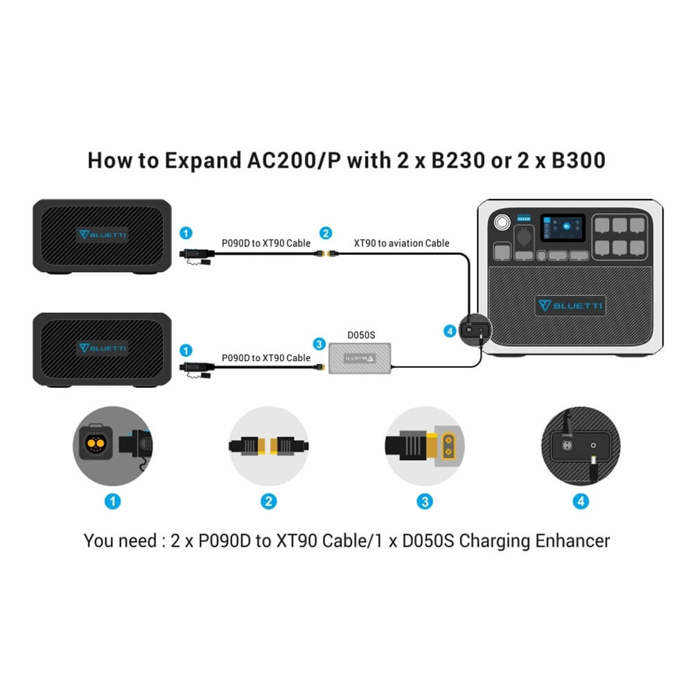 Portable Power Station AC200P 2000WH/LIFEP04 BATTERY BACKUP W/2000W